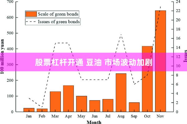 股票杠杆开通 豆油 市场波动加剧