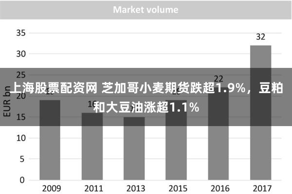 上海股票配资网 芝加哥小麦期货跌超1.9%，豆粕和大豆油