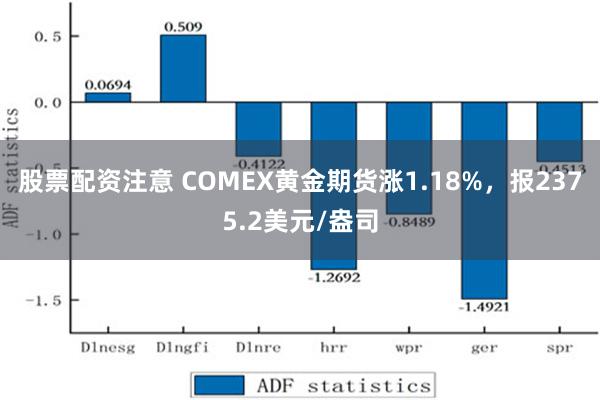 股票配资注意 COMEX黄金期货涨1.18%，报2375.2美元/盎司