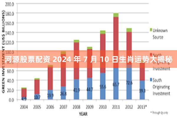 河源股票配资 2024 年 7 月 10 日生肖运势大揭秘