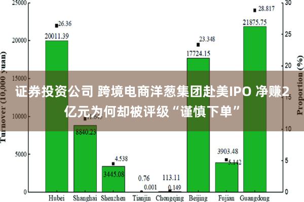 证券投资公司 跨境电商洋葱集团赴美IPO 净赚2亿元为何