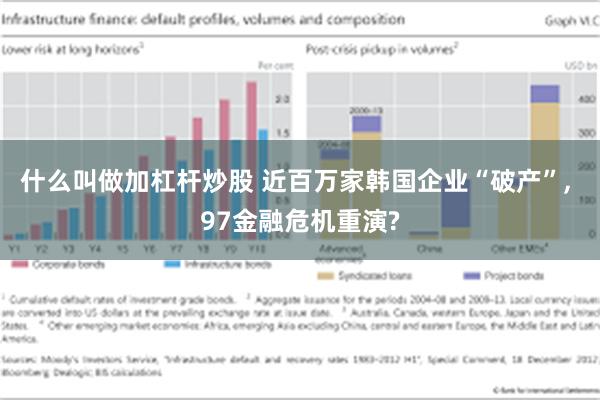 什么叫做加杠杆炒股 近百万家韩国企业“破产”, 97金融危机重演?