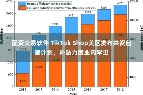 配资交易软件 TikTok Shop美区发布共资包邮计划，补贴力度业内罕见