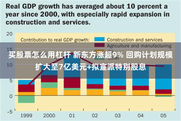 买股票怎么用杠杆 新东方涨超9% 回购计划规模扩大至7亿美元+拟宣派特别股息