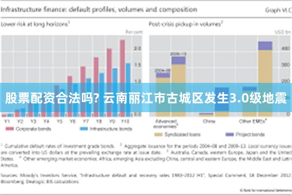 股票配资合法吗? 云南丽江市古城区发生3.0级地震