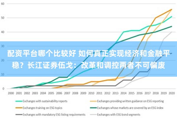 配资平台哪个比较好 如何真正实现经济和金融平稳？长江证券