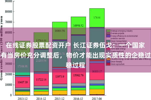 在线证券股票配资开户 长江证券伍戈：一个国家只有当房价充