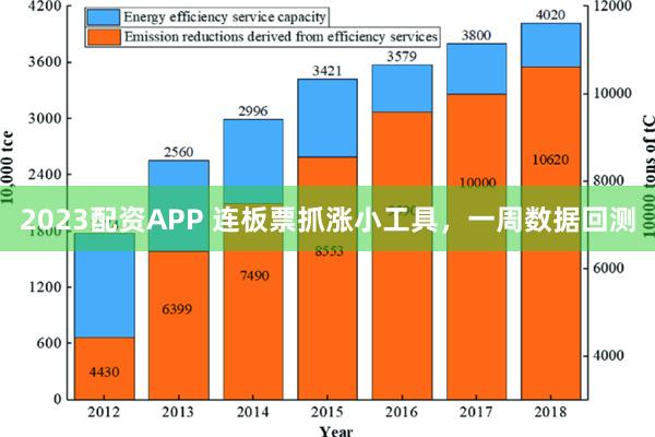 2023配资APP 连板票抓涨小工具，一周数据回测