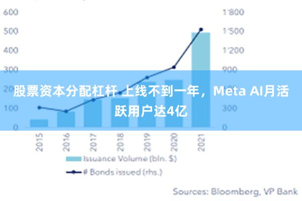 股票资本分配杠杆 上线不到一年，Meta AI月活跃用户达4亿