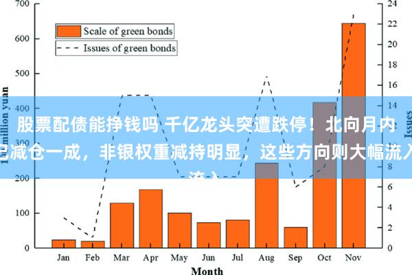 股票配债能挣钱吗 千亿龙头突遭跌停！北向月内已减仓一成，