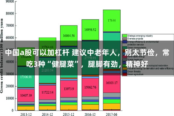 中国a股可以加杠杆 建议中老年人，别太节俭，常吃3种“健腿菜”，腿脚有劲，精神好