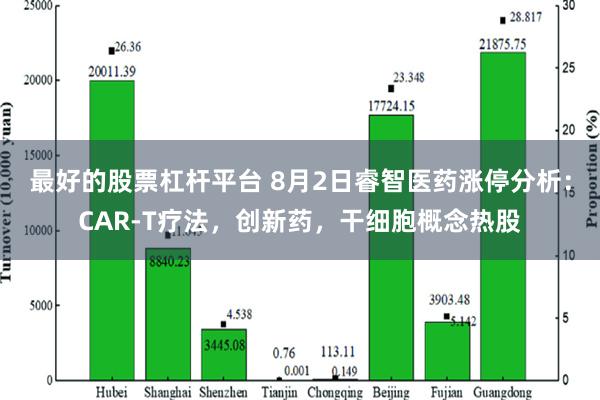 最好的股票杠杆平台 8月2日睿智医药涨停分析：CAR-T