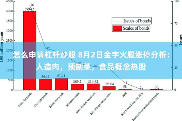 怎么申请杠杆炒股 8月2日金字火腿涨停分析：人造肉，预制菜，食品概念热股