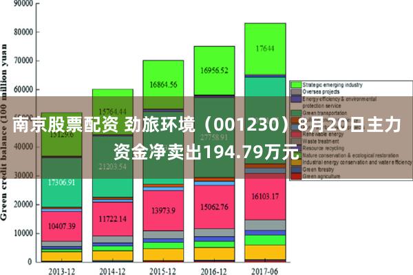 南京股票配资 劲旅环境（001230）8月20日主力资金净卖出194.79万元