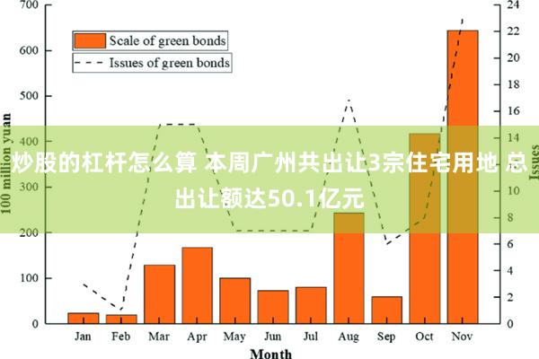 炒股的杠杆怎么算 本周广州共出让3宗住宅用地 总出让额达50